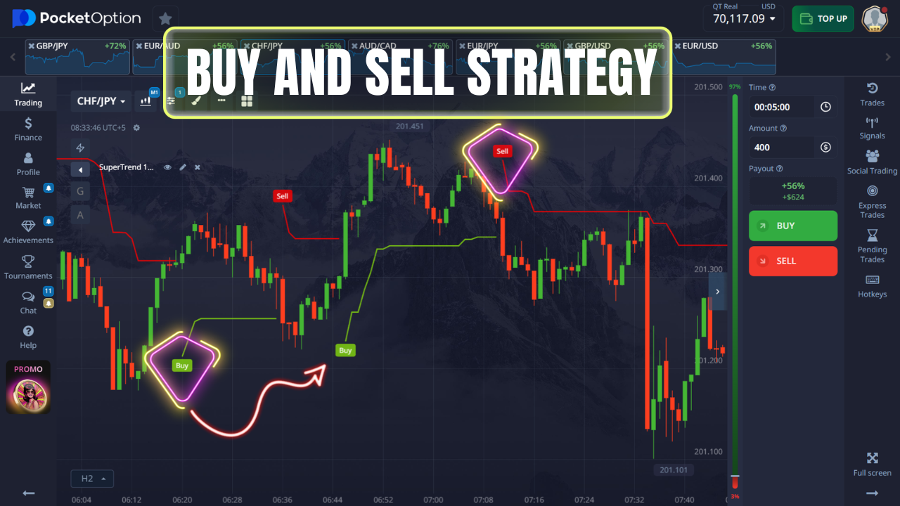 Pocket Option Buy and Sell Strategy – The Complete Guide to Consistent Trading Success