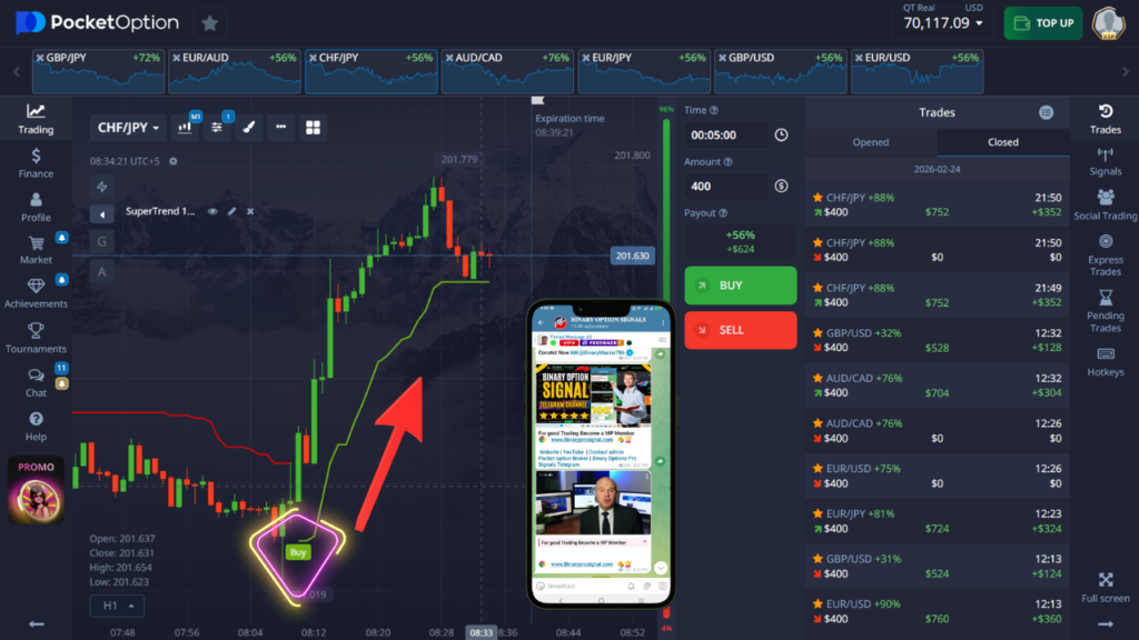 Pocket Option Buy and Sell Strategy