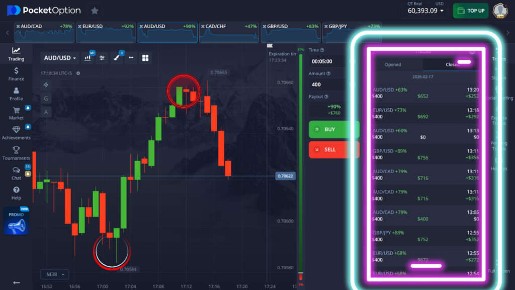 Pocket Option Strategyv