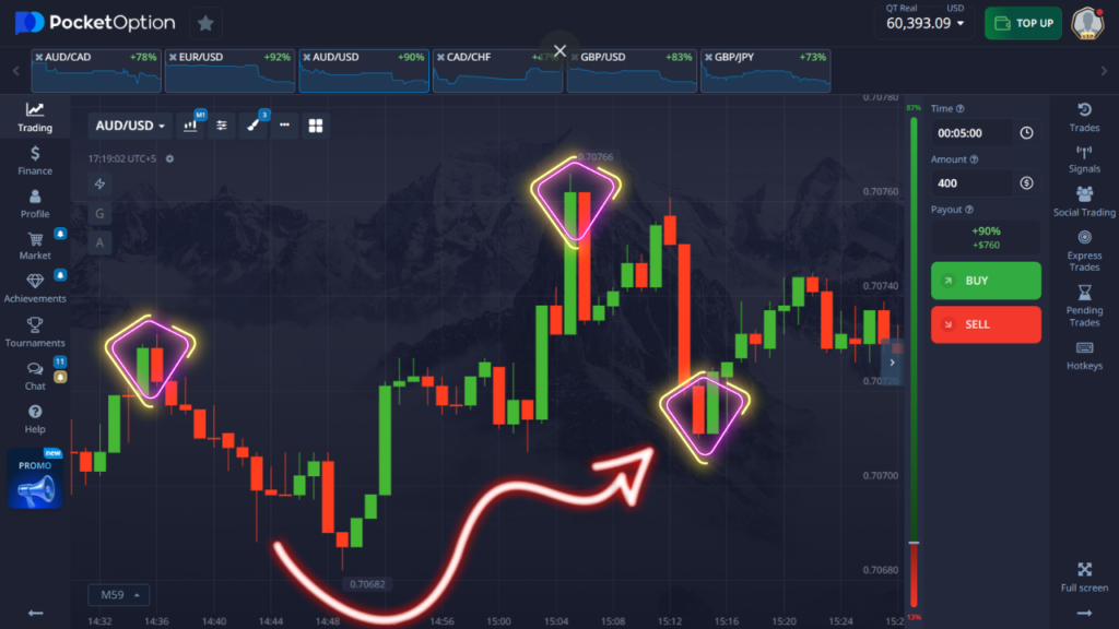 Pocket Option Strategy