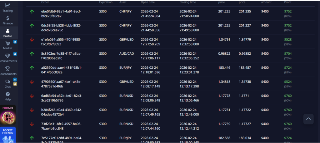 Pocket Option Buy and Sell Strategy